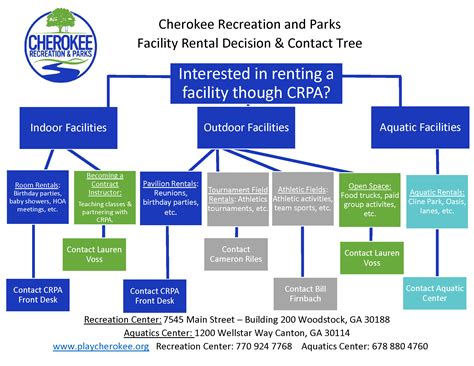 For a description of each park and avaliable amenities, please visit our website www.playcherokee.org. Party & Event Rentals | Cherokee Recreation & Parks, GA