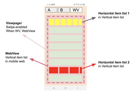 android how can i use horizontal scrolling of a webview inside the viewpager stack overflow