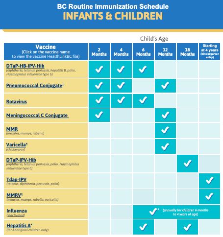 Use this guide to find out how to get a vaccine once you are. What vaccines does your child need and when? | Immunize BC