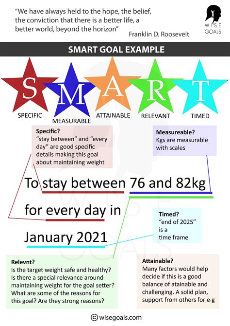 Smart Goal Setting Examples