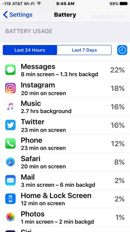 To activate screen time, simply g. How to See How Much Time is Spent in Apps on iPhone & iPad