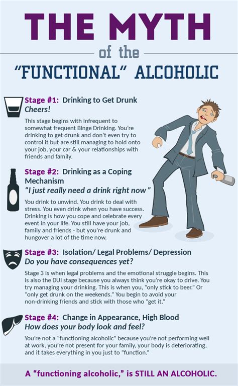 Are You A Functioning Alcoholic Spotting Functional Alcoholic Signs