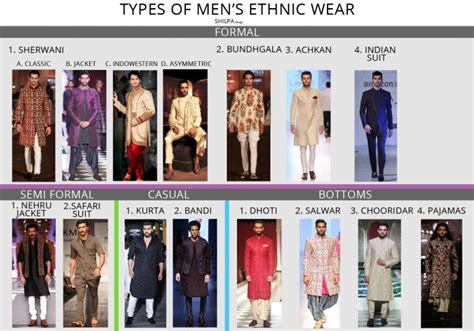 Indian Wear For Men Complete Guide To Types Of Mens Ethnic Wear