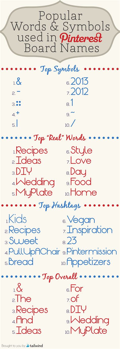 Popular Words And Symbols Used In Pinterest Board Names Tailwind Blog