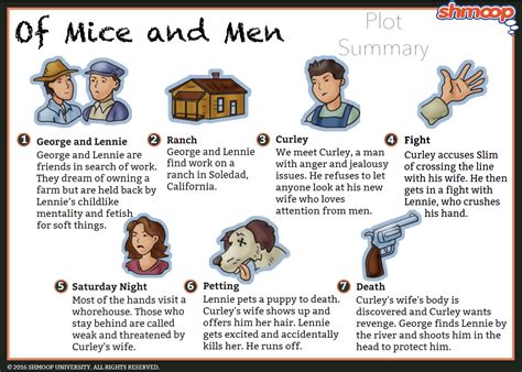 One lives as long as he imagines. Of Mice and Men Summary | Shmoop