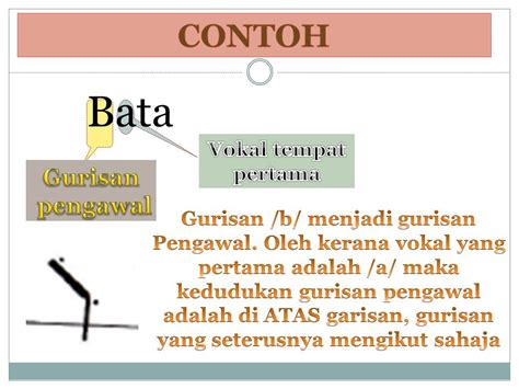 Perkataan yang dicincang menjadi pendek dan ringkas. My Trengkas: April 2013
