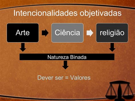 Teoria Tridimensional Do Direito Resumo