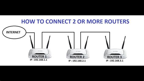 How To Connect Two Wireless Routers In Same Network Connect 2 Routers