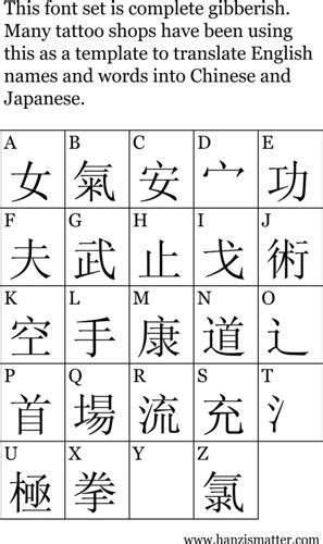 Chinese alphabet vs english alphabet 2. gibberish asian font | Obviously the characters themselves ...