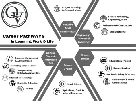 The World Of Work Career Pathways Career Education Quaker Valley