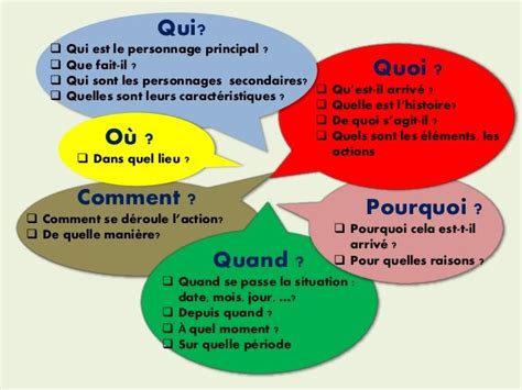 Methode Quintilien Apprendre le français Cours de français Aide