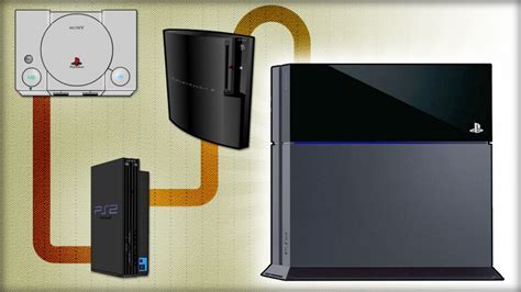 The Evolution Of The Sony Playstation