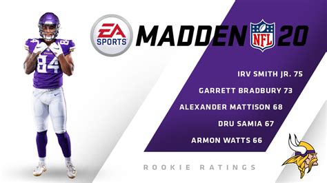 When you draft a player madden will give you an indication of if your pick was good or not based on the players ovr compared to the field. Irv Smith, Jr. Tops Vikings Rookie Ratings in 'Madden NFL 20'