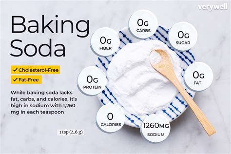 Baking Soda Nutrition Facts And Health Benefits