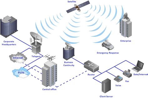 Using Both Wired And Wireless Connections Metropolitan Area Networks