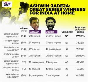 Ashwin Jadeja The Most Dominant Spin Pair In The Most Dominant Home