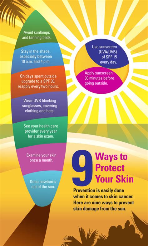 The following document is a brief collection of top suggestions that will tell you how to prevent cancer. Are You At Risk For Developing A Skin Cancer?