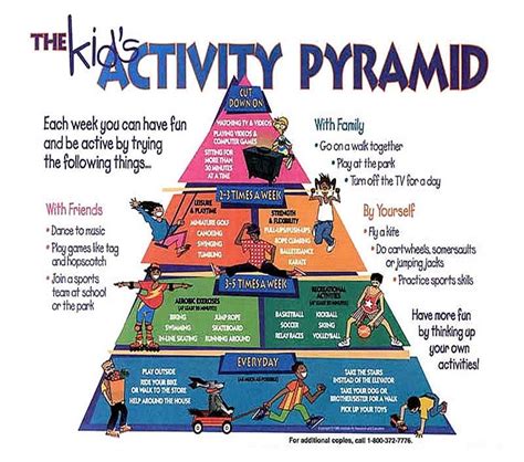 Healthy Lifestyle Pyramid | Exercise for kids, Childhood ...