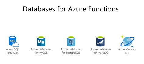 What Is Azure Sql Database
