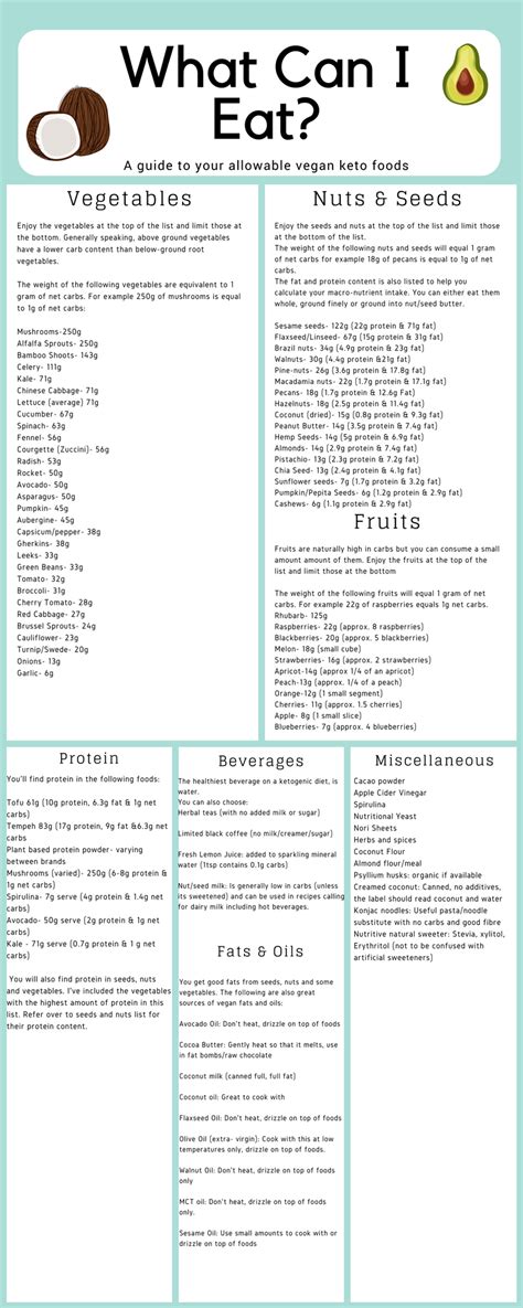 Learn about acceptable foods to eat on the healthy ketotm diet with this printable ketogenic diet plan food list cheat sheet. What can I eat on a Vegan Ketogenic Diet? - Vegan Ketones