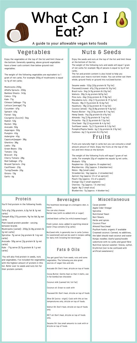 Are carrots okay on a keto diet science based keto diet ★ sample vegetarian keto diet pdf. Playful ketogenic diet food list printable | Hudson Website