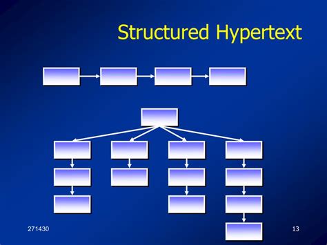 Ppt Introduction To Hypertext Powerpoint Presentation Free Download