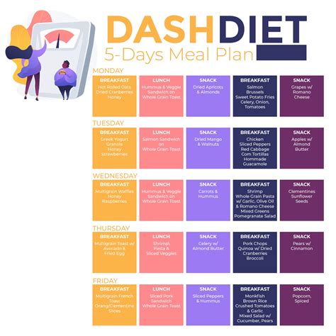Printable Dash Diet Food Charts Printable Jd