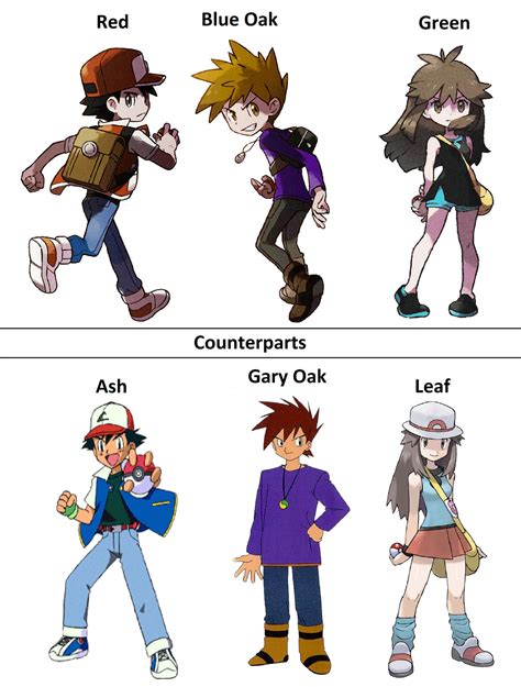 Kanto Trainers And His Counterparts By Rbta123 On Deviantart