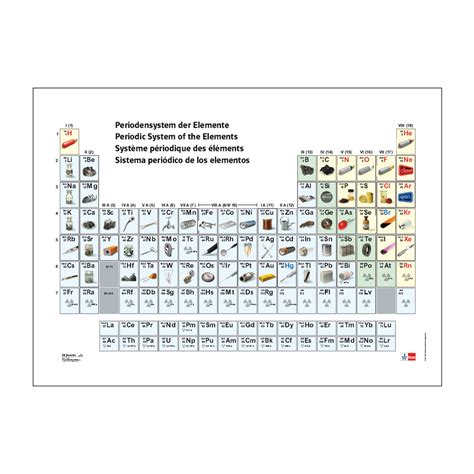 Tabla Periódica De Los Elementos Con Representación Visual 1013907