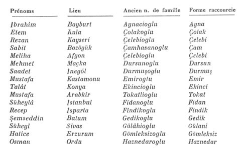 Noms De Famille Espagnols D'origine Arabe - Le problème des noms de famille considéré comme un courant culturel en
