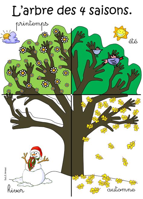 (cliquez sur la miniature pour voir et imprimer les arbres) couper l'arbre à moitié sur 3 des exemplaires. Amiscol: L'arbre des 4 saisons. | Les quatre saisons ...