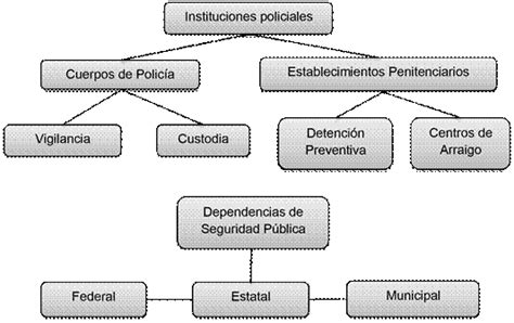 Perfil Y Estrategia De La Institución Ejercito De Chile
