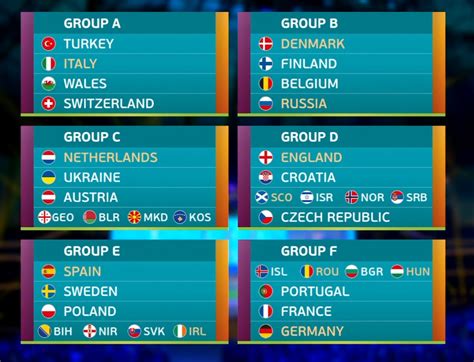 A alemanha ocidental era a então campeã do mundo e mantinha. Alemanha cai no grupo da morte na Euro 2020; confira as ...