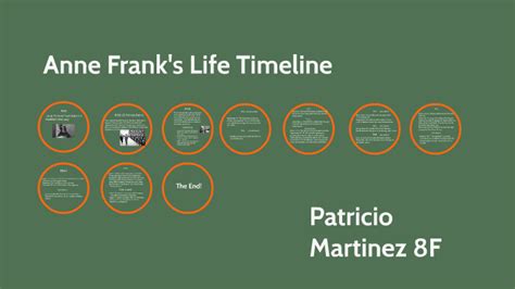 Anne Franks Life Timeline By Patricio Martinez On Prezi