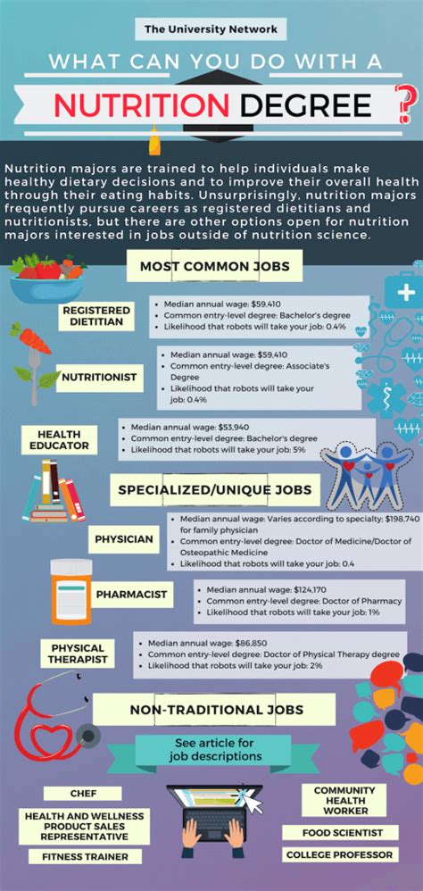 12 Jobs For Nutrition Majors The University Network 2022