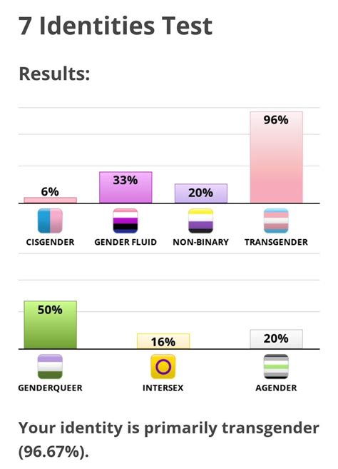 𝓬𝓱𝓻𝓲𝓼𝓽𝓲𝓷𝓮 on twitter i think the reason i scored up to 50 nonbinary is because im a lesbian