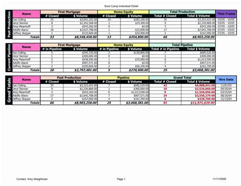 Employee Training Tracker Excel Spreadsheet Elegant Excel And Excel