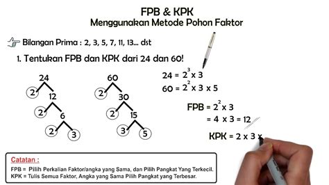 Cara Mencari Kpk Dan Fpb Lengkap Dengan Contoh Soalnya Ilmudes