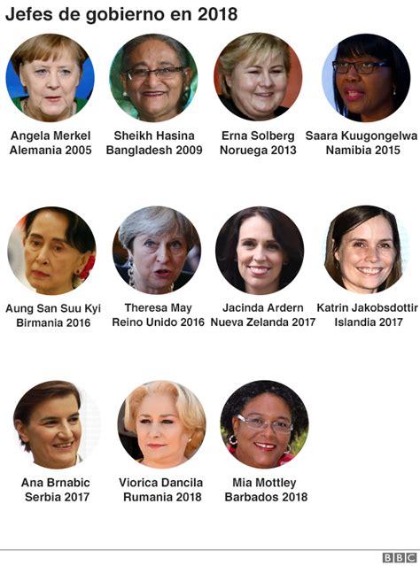 los países del mundo donde más mujeres están en el poder y cómo se ubica américa latina