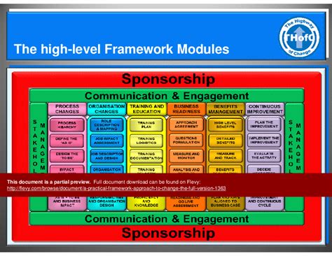 Ppt A Practical Framework Approach To Change The Full Version 135