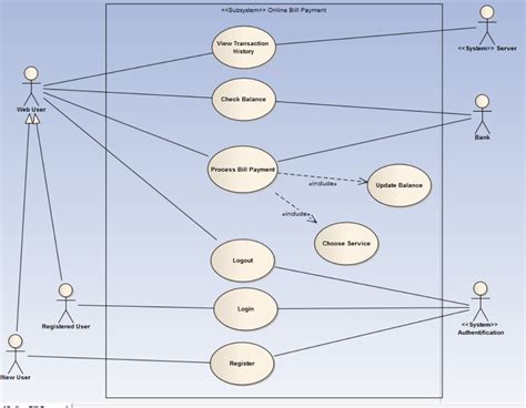 Tutorial Use Case Diagram Menggunakan Visual Paradigm Images