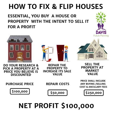 How To Fix And Flip Houses Flipping Houses Things To Sell House