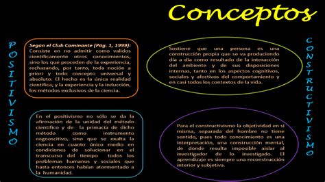 Diferencia Entre Positivismo Y Constructivismo Compare La Diferencia