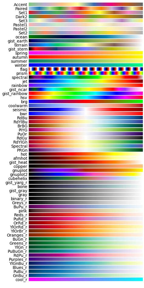 Image 35 Of Python Matplotlib Color Maps Klassikal Bloglates
