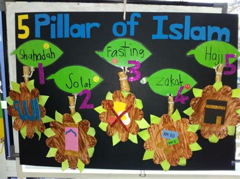 5 Pillars Of Islam By Teacher Ina Agama