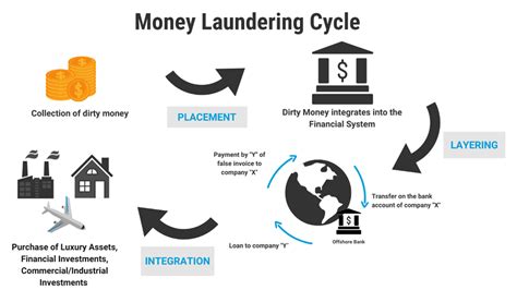 Money Laundering — Jersey Financial Services Commission