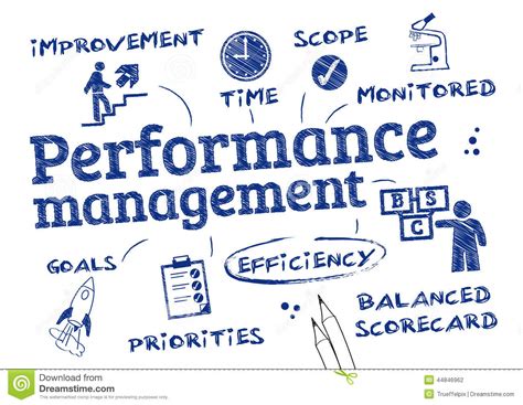 Performance management is a partnership between an employee and his/her supervisor to optimize performance, build effective feedback and communication, enhance employee growth and development, and develop goals that are consistent. Performance management stock illustration. Illustration of ...
