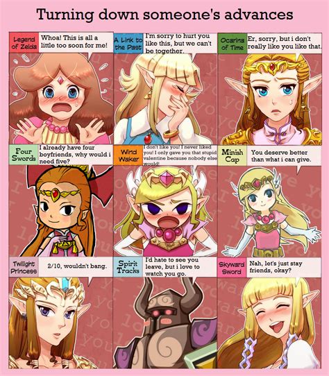 Turning Down Someone S Advances Zelda S Reaction Know Your Meme
