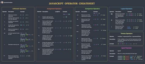 Beginner S Guide To Javascript Operators Part One Dasha Ai