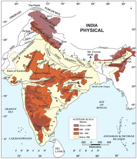 Physiography Of India Geography Study Material And Notes